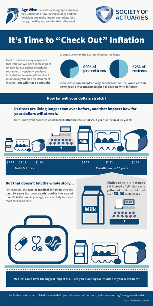Age Wise Infographic Series &ndash; 3